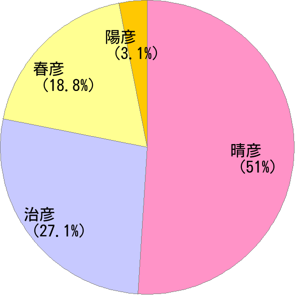 はるひ 漢字 トップ 画像