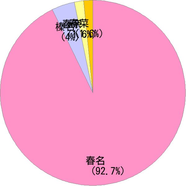 はるな の変換結果 すごい名前 読み 漢字 変換器