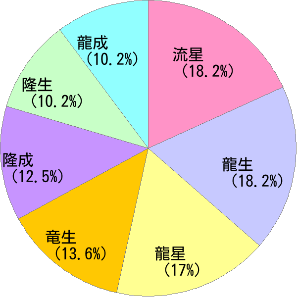 70以上 りゅう 名前 ポケモンの壁紙