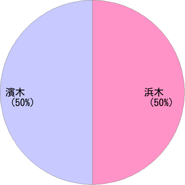 はまき の変換結果 すごい名前 読み 漢字 変換器