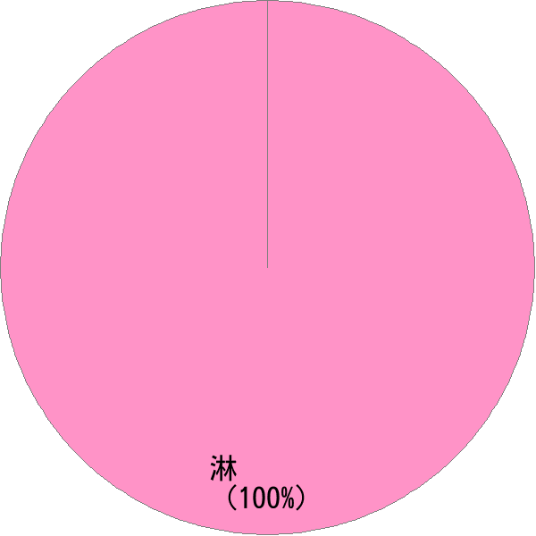 姓の読み「そそぎ」の名前比率