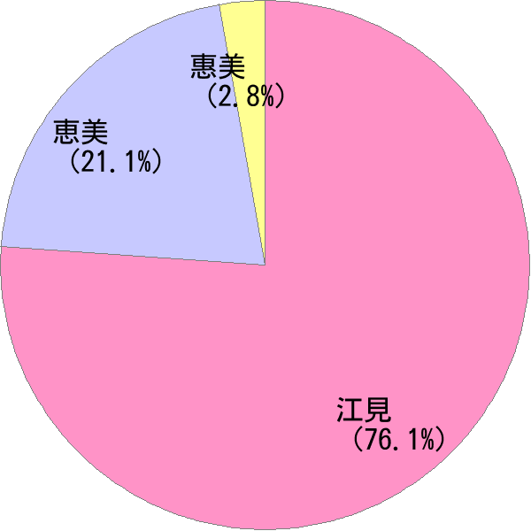 えみ の変換結果 すごい名前 読み 漢字 変換器