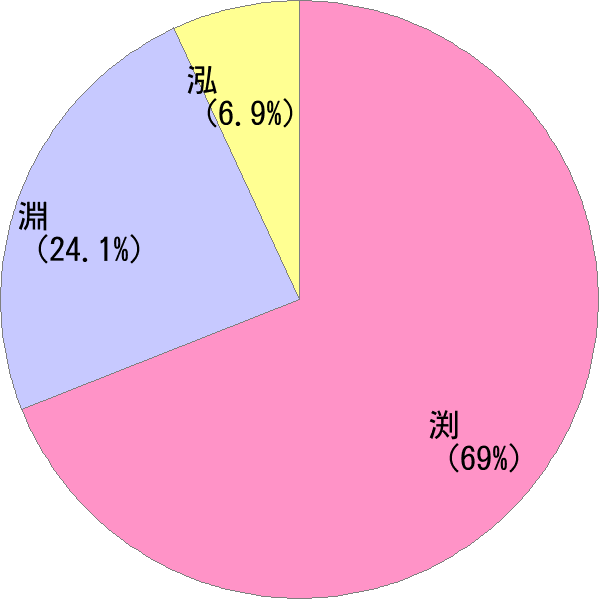 ふち の変換結果 すごい名前 読み 漢字 変換器