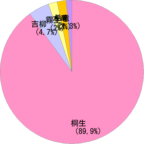 きりゅう の変換結果 すごい名前 読み 漢字 変換器