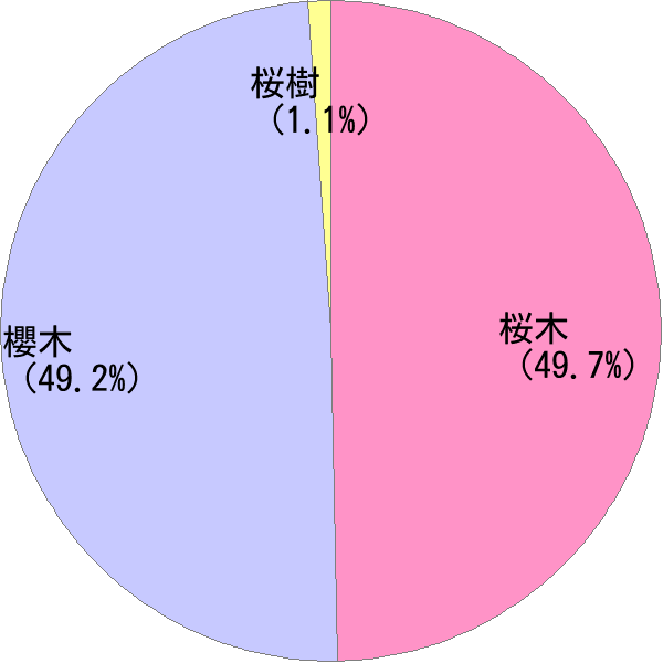 さくらぎ の変換結果 すごい名前 読み 漢字 変換器