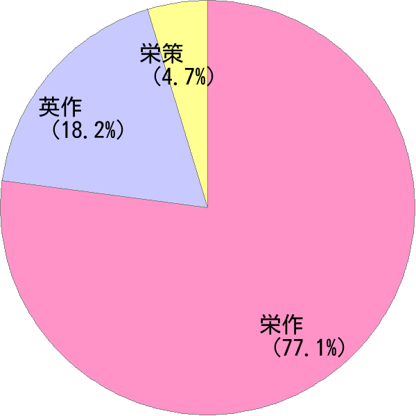 えいさく の変換結果 すごい名前 読み 漢字 変換器