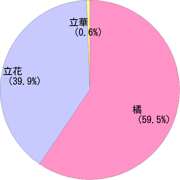 たちばな の変換結果 すごい名前 読み 漢字 変換器